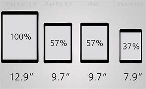 Image result for iPad Display Size Comparison