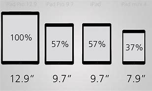 Image result for iPad Mini Display Size