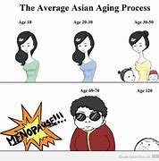 Image result for Android 2.1 Age Meme