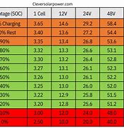 Image result for LiFePO Battery Charger