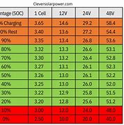 Image result for 12 Volt Battery Charge Level Chart