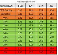 Image result for Battery Discharge Chart