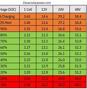 Image result for Cell Phone Battery Life Chart