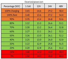 Image result for LiFePO4 Battery Chart