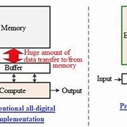 Image result for Compute in Memory