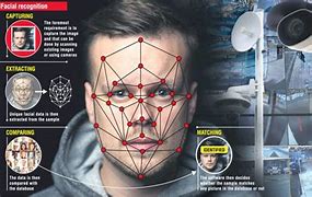 Image result for 3G Face Recognition Icon