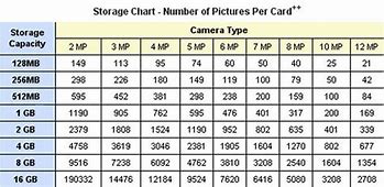 Image result for Memory Card Storage Chart