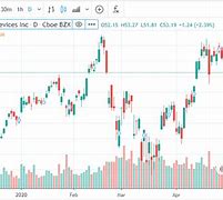 Image result for Free Stock Comparison Charts