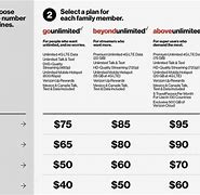 Image result for Verizon 2 Phone Unlimited Plan