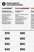 Image result for Verizon Cell Phone Plans and Wireless Internet