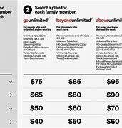 Image result for Verizon Business Cell Phone Plans