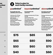 Image result for New Unlimited Phone Plans