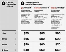 Image result for Verizon iPhones with 2 Lines Plans