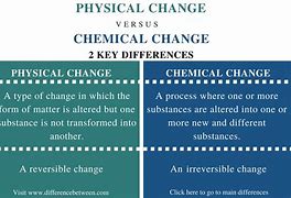 Image result for What Is the Difference Between a Physical and Chemcal Change