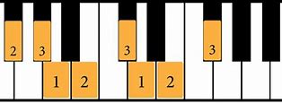 Image result for F Sharp Minor Scale
