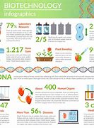Image result for Infographic About Genetic Engineering