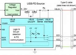 Image result for USBC Power Delivery State Diagram