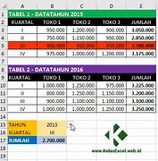 Image result for Tabel Grafik Fungsi