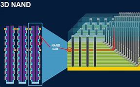 Image result for Nand Flash Memory