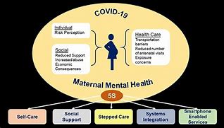 Image result for Challenges Faced in Dealing with Mental Health