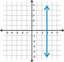 Image result for Vertical Axis Example
