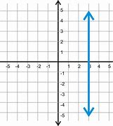 Image result for Vertical Line On Graph