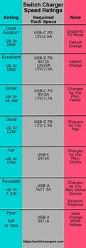 Image result for Ingress Protection Rating Chart
