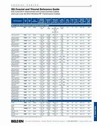 Image result for Coax Cable Comparison Chart