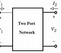 Image result for 2-Port Network