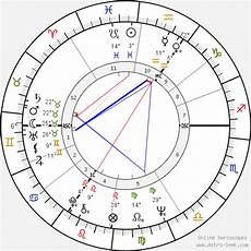 Christine Keeler Birth Chart Horoscope Date Of Birth Astro