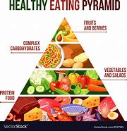 Image result for Health Food Poster