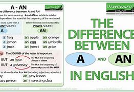 Image result for Difference Between Is and Are