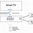 Image result for HDMI Arc Wiring-Diagram