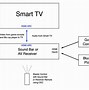Image result for How to Setup Atmos On Arc TV