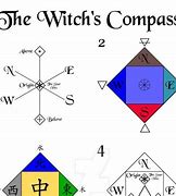 Image result for Witch Compass