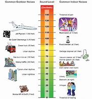 Image result for iPhone Sound Comparison Chart