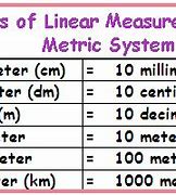 Image result for Linear Measures Chart