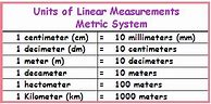 Image result for Linear Measure Coversion