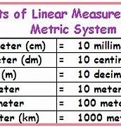 Image result for Meter Linera