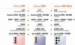 Image result for Samsung Phone Compare Chart S21