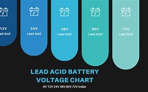 Image result for ACDelco Battery Size Chart