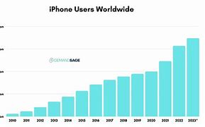 Image result for iPhone Target Users Human