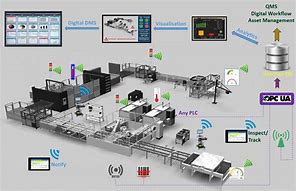 Image result for Smart Factory System