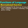 Image result for Linguistics Branches