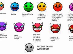 Image result for Geometry Dash Difficulty Meme