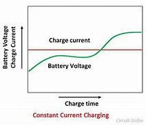Image result for Constant Voltage Sealed Lead Acid Battery Charger