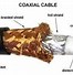 Image result for Coax RF Signal