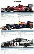 Image result for IndyCar vs Formula 1 Chart