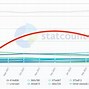 Image result for Responsive Screen Sizes