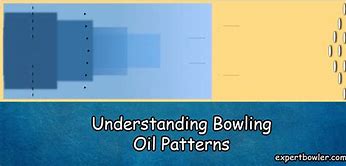 Image result for USBC League Oil Patterns